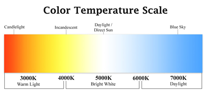 Color-Temperature-Scale
