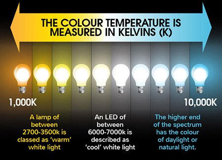 color-temperature-measurement-warm-vs-cool-light